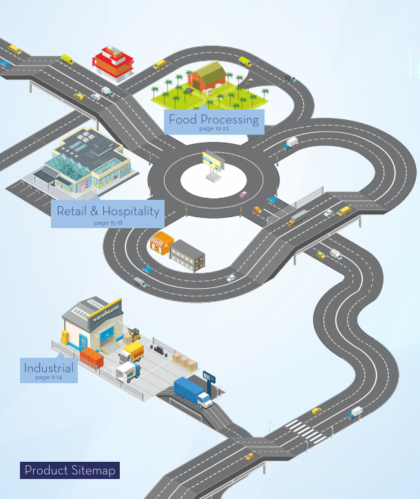 Roadmap DIGI